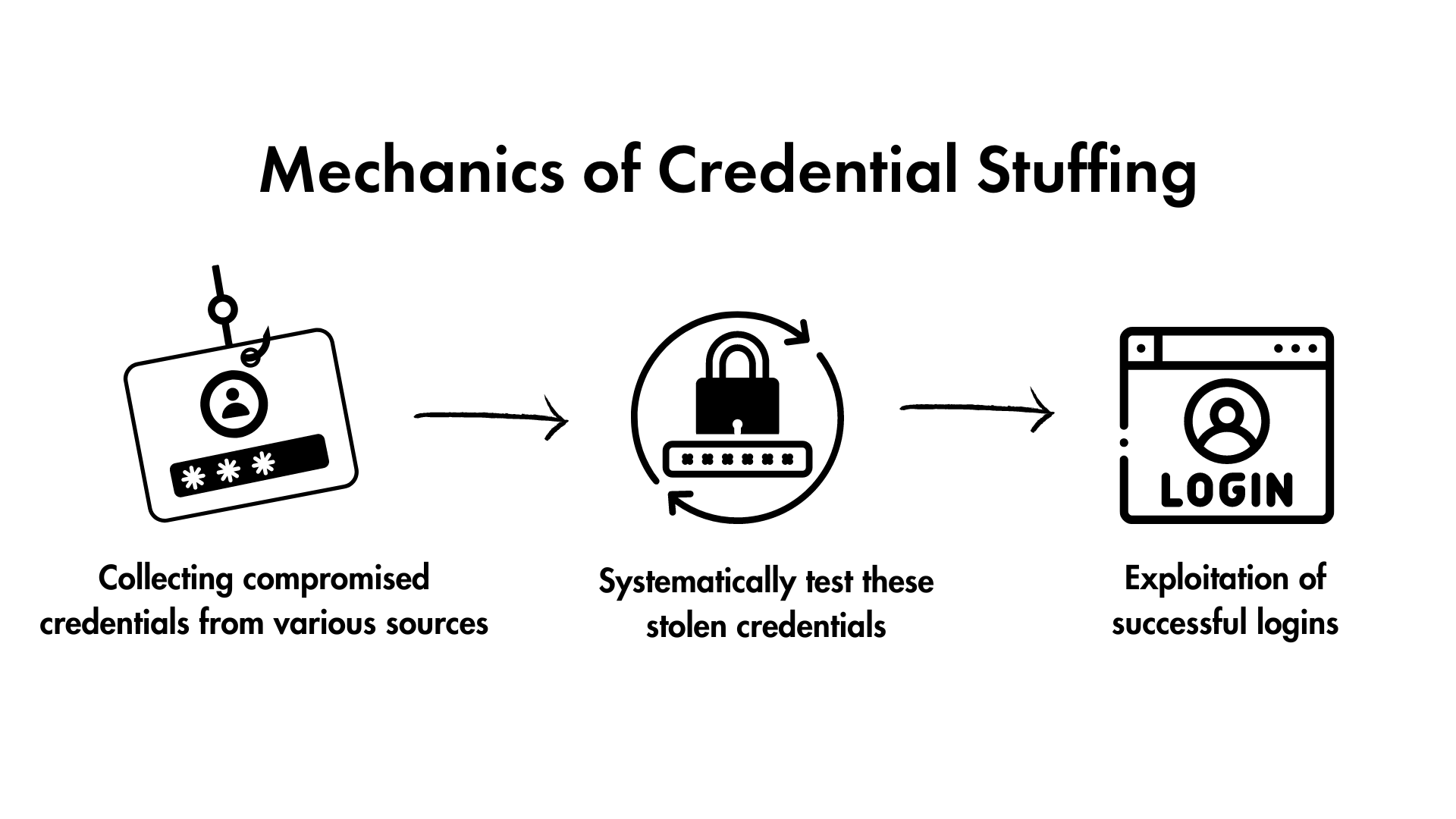 credential staffing